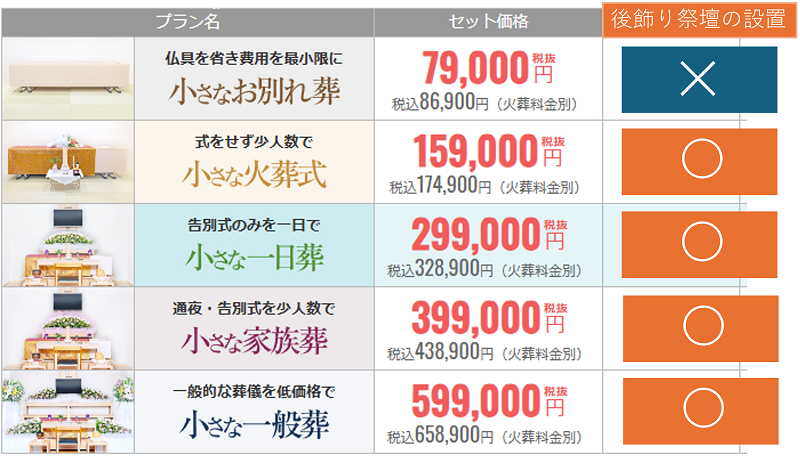 小さなお葬式のその他のプランでは後飾り祭壇はあります。